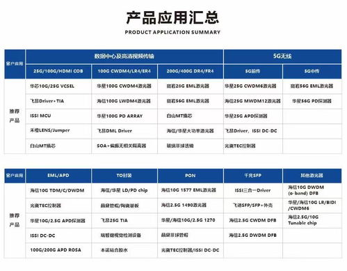 品訊通信在CIOE 2021宣布新增多條代理產(chǎn)品線，致力成為通訊器件國(guó)產(chǎn)化引領(lǐng)者